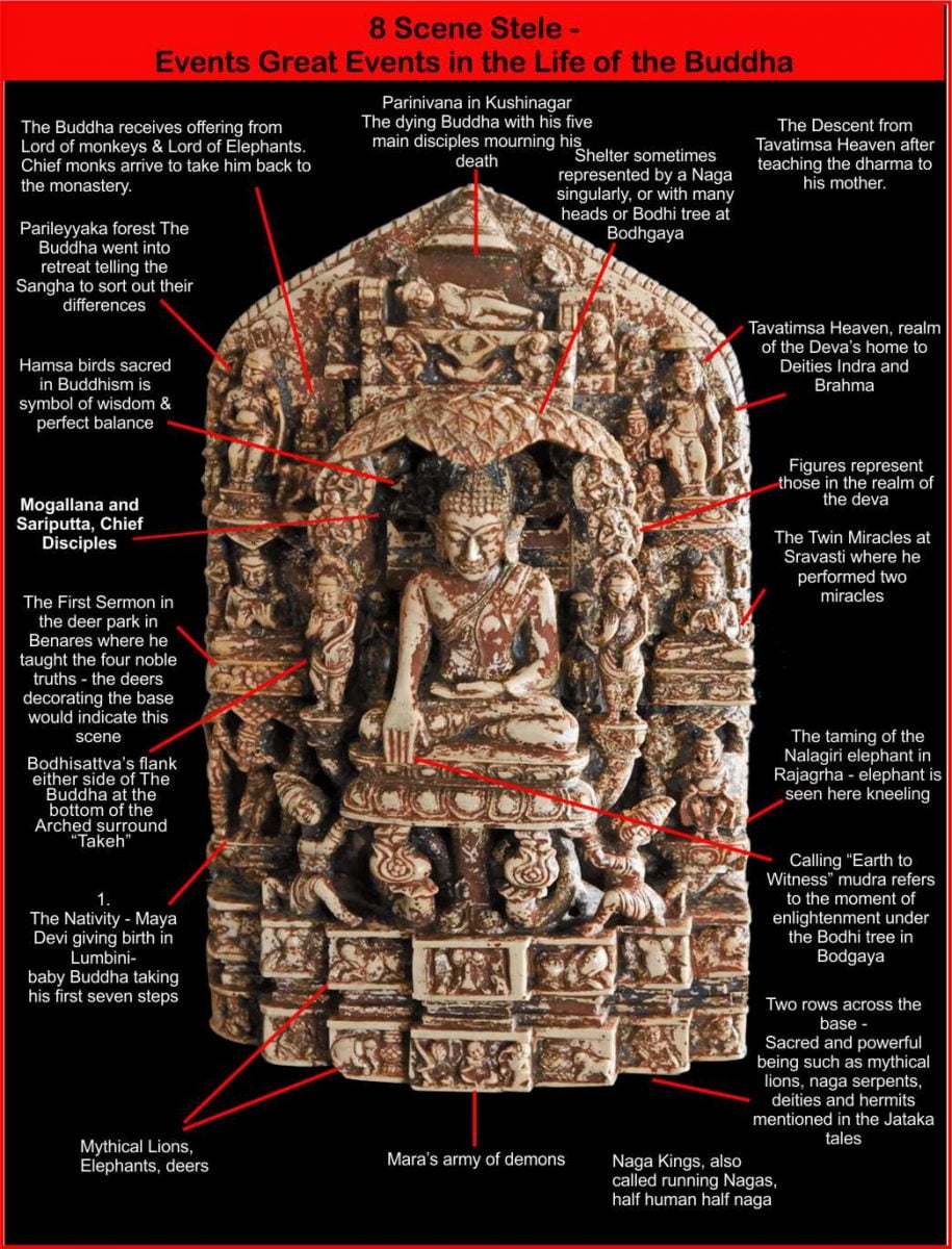 Interpretation of Burmese Buddhist Andagu Stone Stele